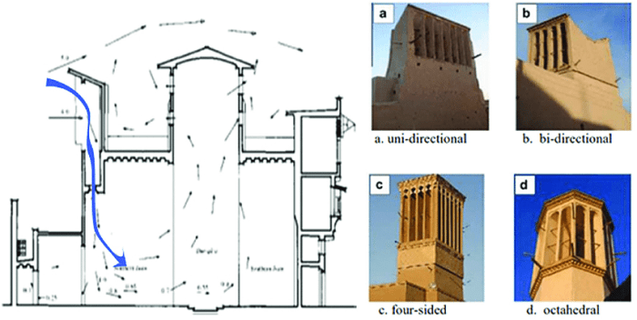 Desain wind tower untuk rumah